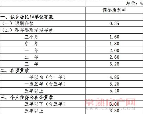 央行6月28日起降息0.25個(gè)百分點(diǎn)并定向降準(zhǔn)0.5個(gè)百分點(diǎn)