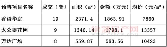 2016年10月21日常熟樓市成交量統(tǒng)計(jì)