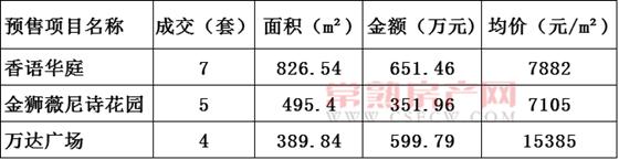 2016年10月17日常熟樓市成交量統(tǒng)計(jì)