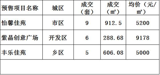 2016年11月01日常熟樓市成交量統(tǒng)計