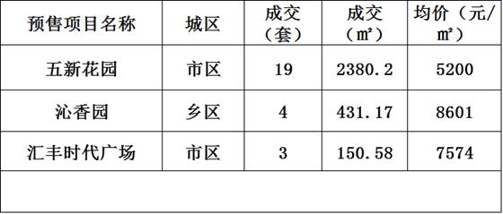 2016年11月17日常熟樓市成交量統(tǒng)計(jì)