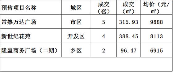 2016年11月02日常熟樓市成交量統(tǒng)計