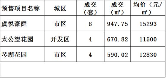 2016年10月31日常熟樓市成交量統(tǒng)計(jì)