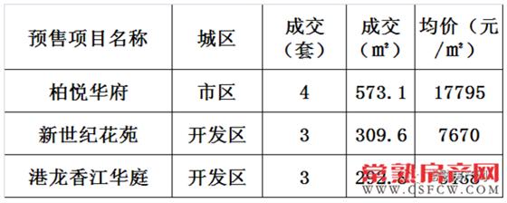 2016年12月10日常熟樓市成交量統(tǒng)計(jì)