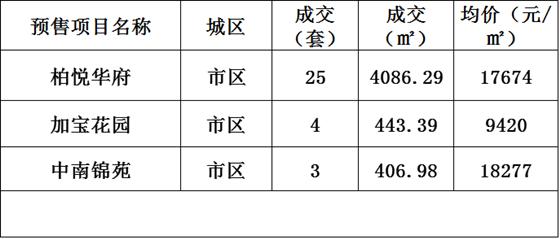 2016年12月6日常熟樓市成交量統(tǒng)計(jì)