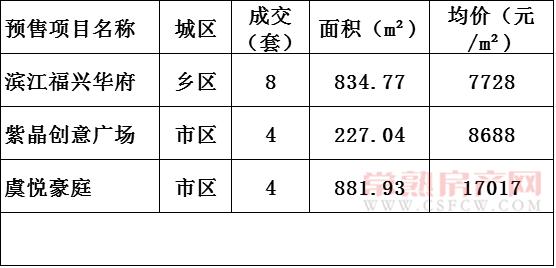 2016年12月24日常熟樓市成交量統(tǒng)計(jì)