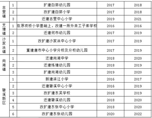 家長必看 2017最新最全新建學(xué)校名單出爐