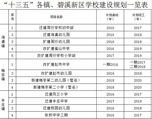 家長必看 2017最新最全新建學(xué)校名單出爐