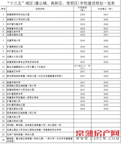 家長必看 2017最新最全新建學(xué)校名單出爐