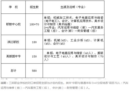 重要！常熟市2017年普通高中招生計(jì)劃出爐