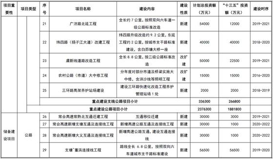 《常熟市交通運輸發(fā)展規(guī)劃》正式出爐啦!