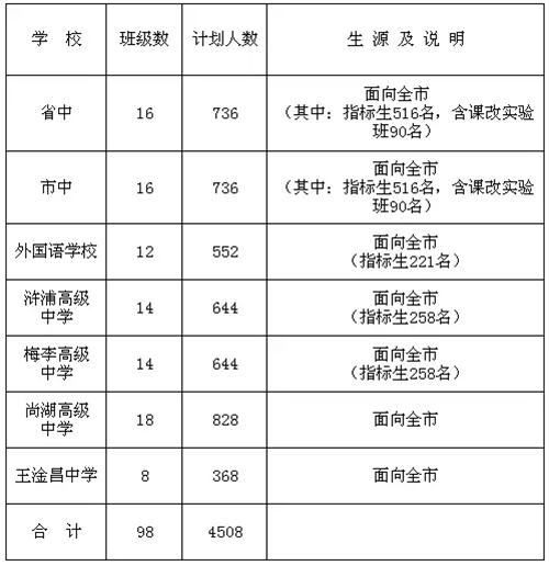 重要！常熟市2017年普通高中招生計(jì)劃出爐