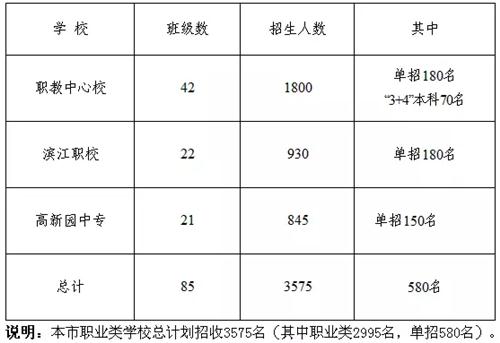 重要！常熟市2017年普通高中招生計(jì)劃出爐