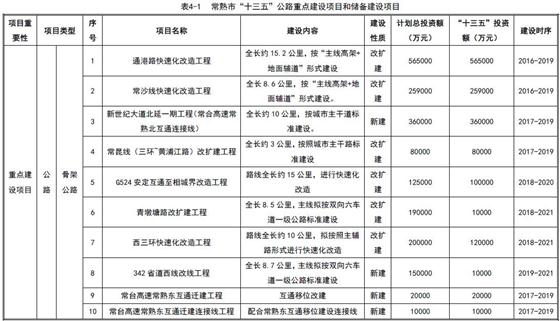 《常熟市交通運輸發(fā)展規(guī)劃》正式出爐啦!