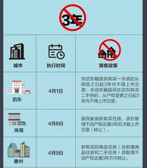 張家港限售大升級(jí) 是否將波及常熟樓市？