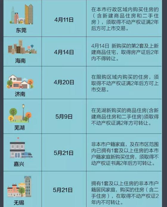 張家港限售大升級(jí) 是否將波及常熟樓市？