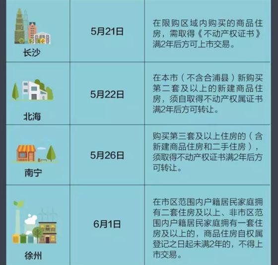 張家港限售大升級(jí) 是否將波及常熟樓市？