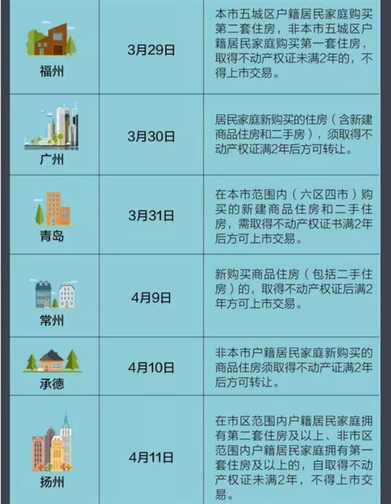 張家港限售大升級(jí) 是否將波及常熟樓市？