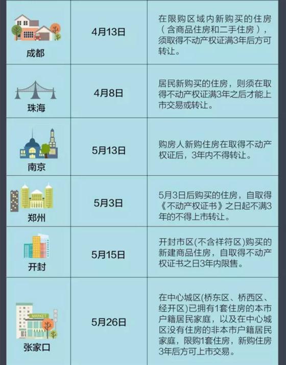 張家港限售大升級(jí) 是否將波及常熟樓市？