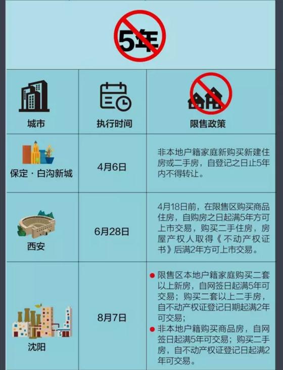 張家港限售大升級(jí) 是否將波及常熟樓市？