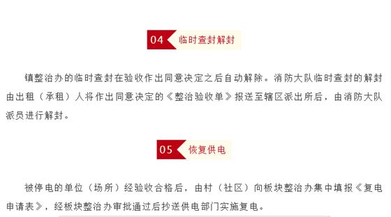 三合一和群租房整改后開始驗收相關(guān)條件