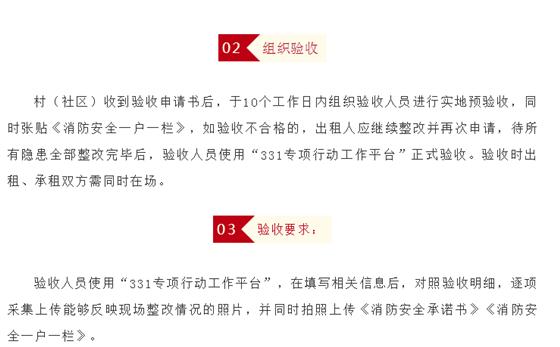 三合一和群租房整改后開始驗收相關(guān)條件