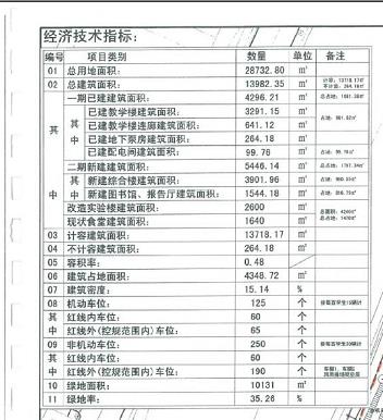 常熟福山中學(xué)二期改擴(kuò)建批后公示出爐