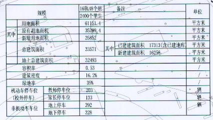 16軌48班 昆承中學(xué)改擴(kuò)建工程批前公示發(fā)布！