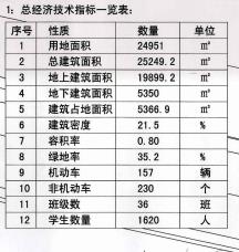 6軌36班丨元和建華片區(qū)湖山小學批前公示出爐 