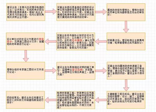 《常熟市既有多層住宅增設(shè)電梯的實(shí)施意見（暫行）》1.1起正式施行