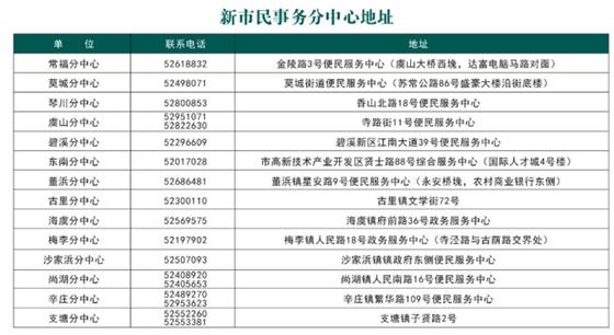 2020年常熟新市民積分入學(xué)已于4月1日啟動！