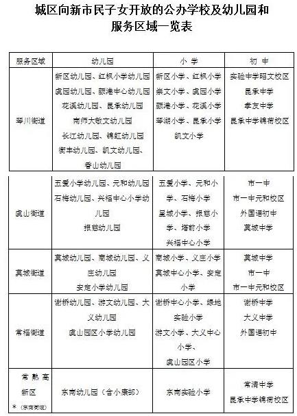 2020年常熟新市民積分入學(xué)已于4月1日啟動！