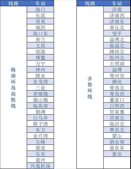 一個(gè)月，12.8萬(wàn)！這條鐵路消息值得關(guān)注