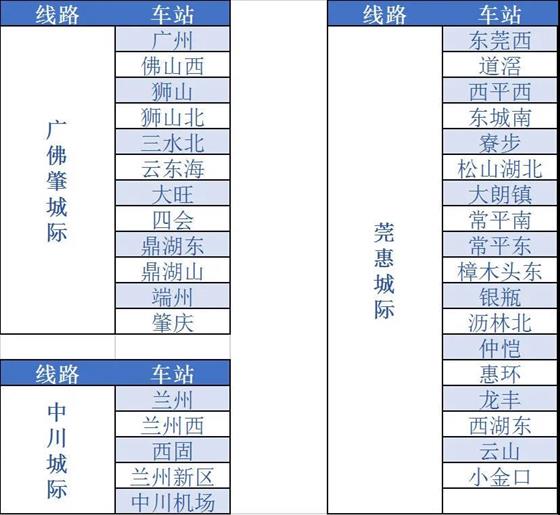 一個(gè)月，12.8萬(wàn)！這條鐵路消息值得關(guān)注