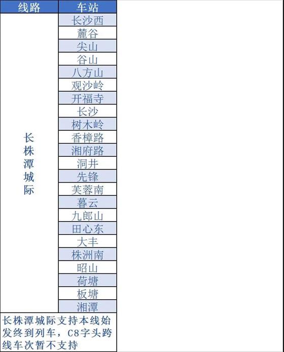 一個(gè)月，12.8萬(wàn)！這條鐵路消息值得關(guān)注