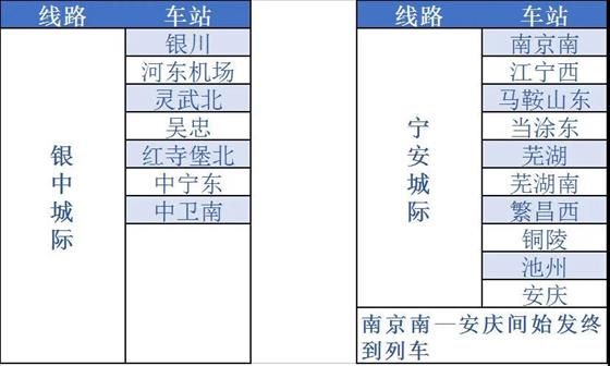 一個(gè)月，12.8萬(wàn)！這條鐵路消息值得關(guān)注