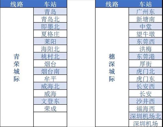 一個(gè)月，12.8萬(wàn)！這條鐵路消息值得關(guān)注