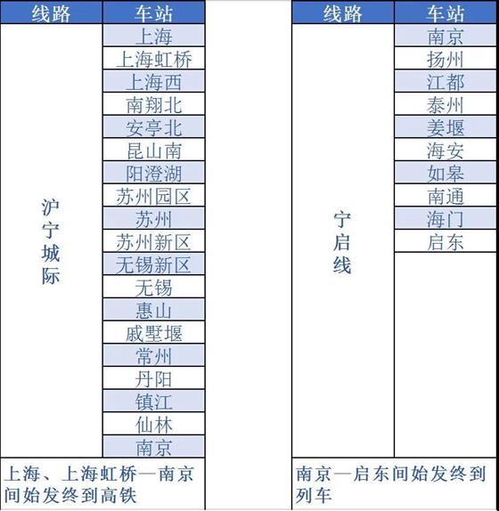 一個(gè)月，12.8萬(wàn)！這條鐵路消息值得關(guān)注