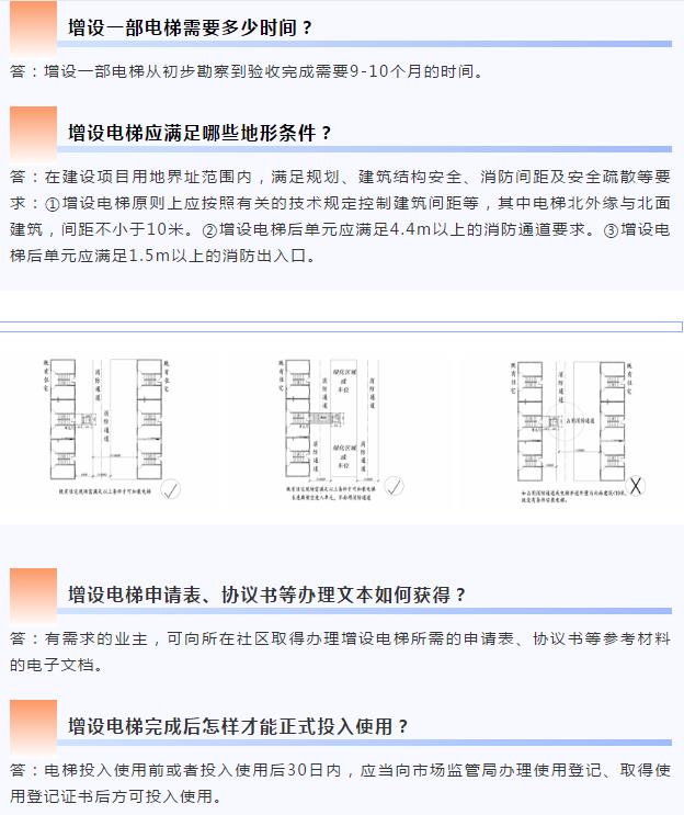 告別爬樓時(shí)代！花園公寓正式開啟“外掛”！