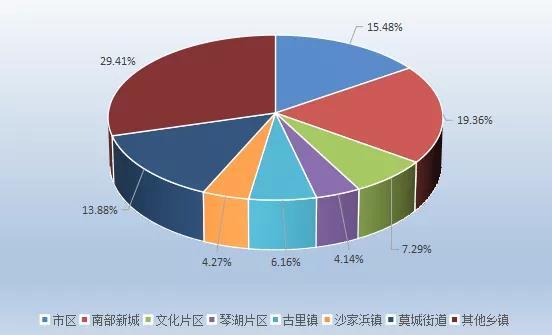 常熟2021全年土拍！14宗成交91億元！