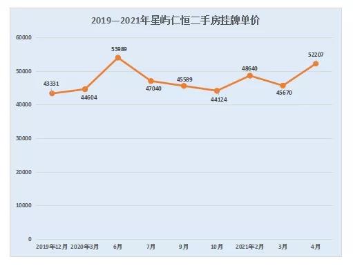 善待文化片區(qū)一方土地，我來教你看懂常熟改善的真相？