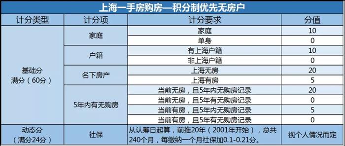 從一線大都市到百?gòu)?qiáng)縣，仁恒為何能永遠(yuǎn)一房難求