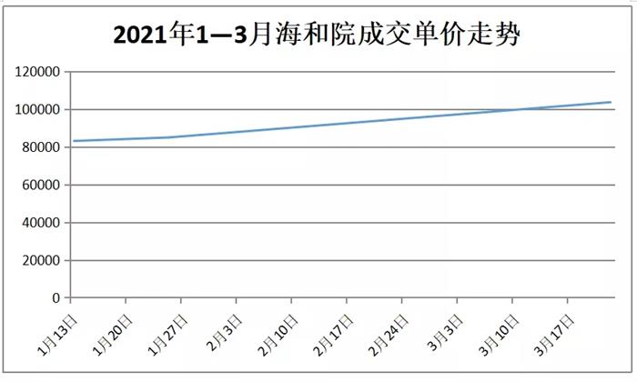 善待文化片區(qū)一方土地，我來教你看懂常熟改善的真相？