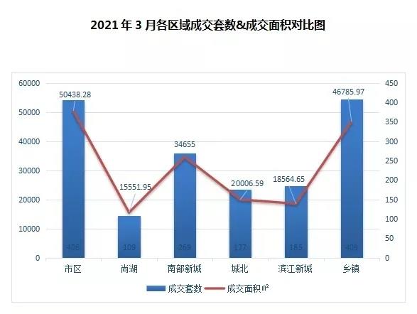 從一線大都市到百?gòu)?qiáng)縣，仁恒為何能永遠(yuǎn)一房難求