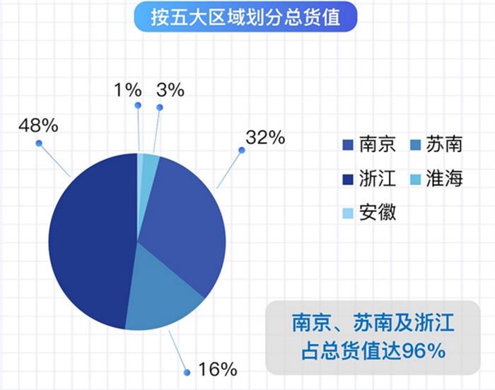 銀城國際丨循跡城市發(fā)展脈搏 