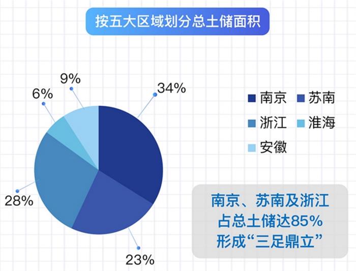 銀城國際丨循跡城市發(fā)展脈搏 