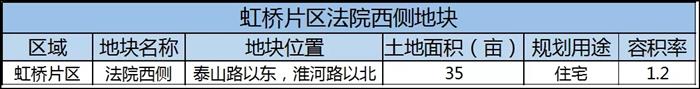 重磅！配套加持！一地難求！常熟三環(huán)內(nèi)兩宗地塊新鮮出爐！