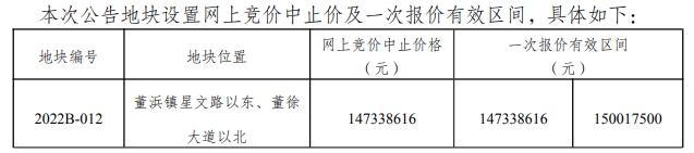 底價成交！個人拿地了？董浜鎮(zhèn)+尚湖鎮(zhèn)兩宗新地成功出讓！