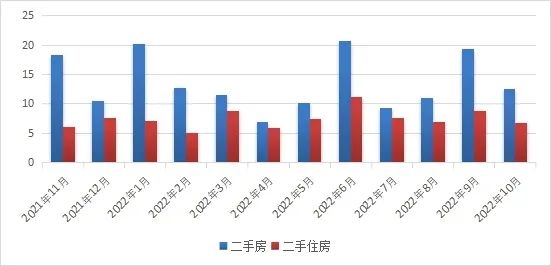 剛剛！1436套！常熟樓市10月一、二手房成交數(shù)據(jù)出爐！