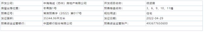 中海佰賢居3、5、6、9、10、11幢通過預(yù)售許可